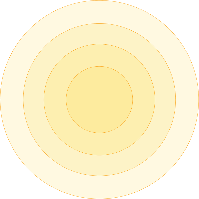 Targetiraj prave kandidate