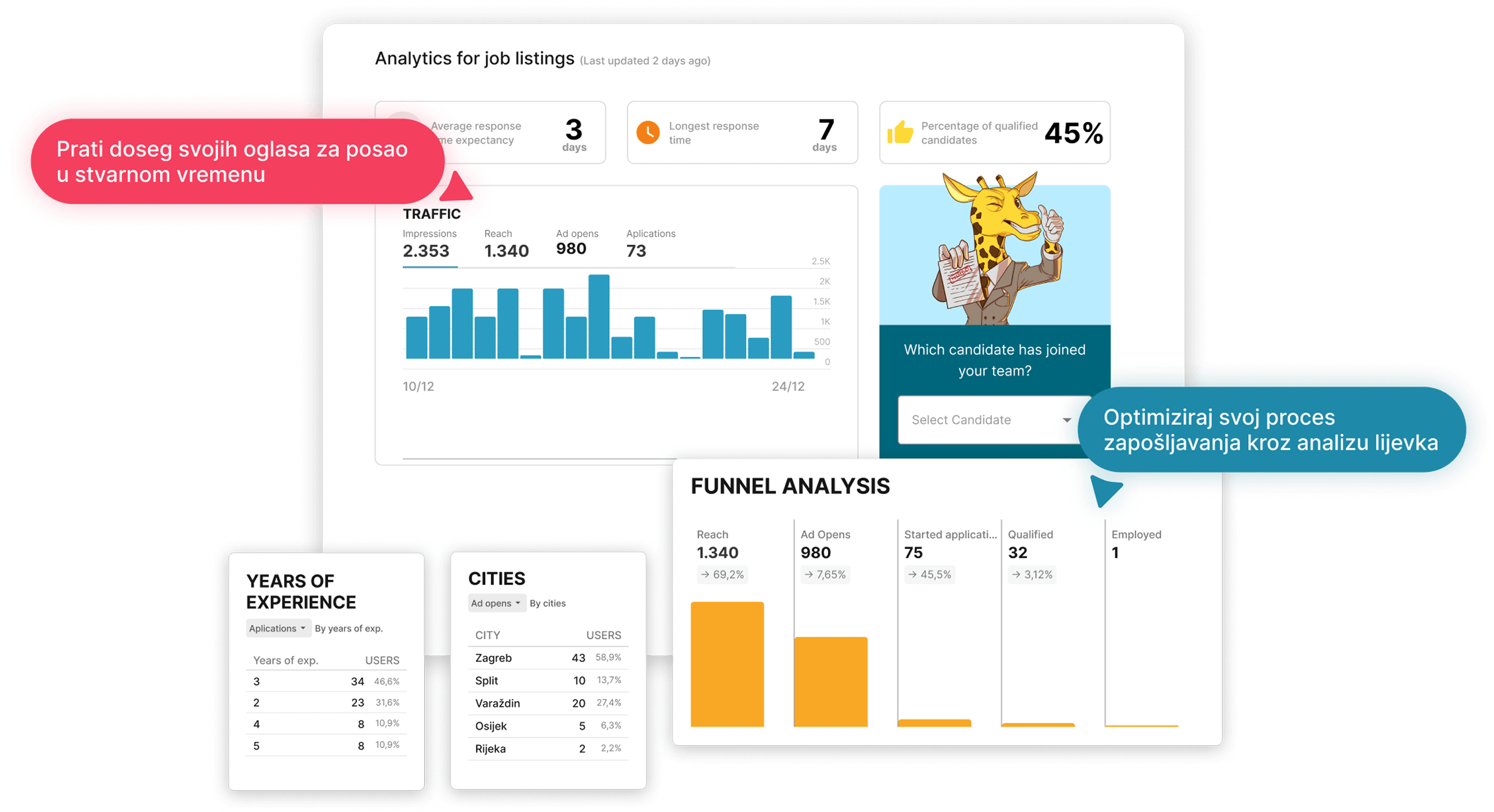 Analytics