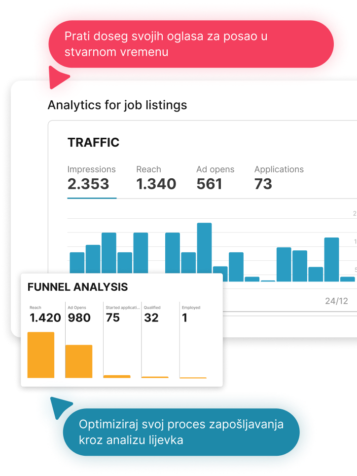 Analytics